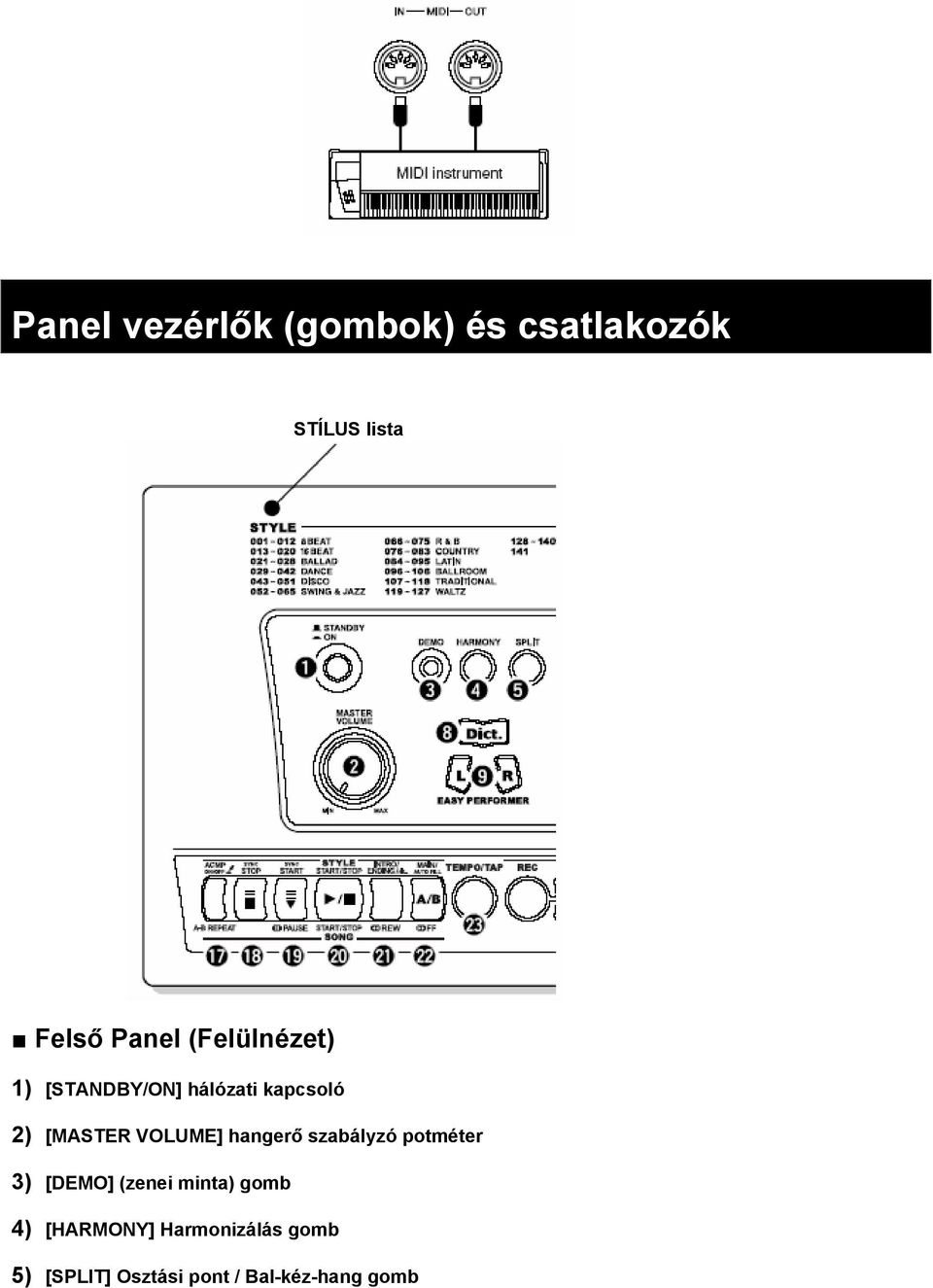 VOLUME] hangerő szabályzó potméter 3) [DEMO] (zenei minta) gomb