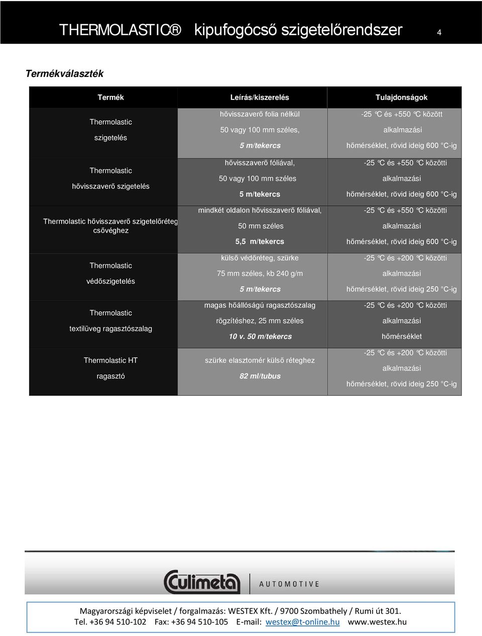 fóliával, 50 vagy 100 mm széles 5 m/tekercs mindkét oldalon hővisszaverő fóliával, 50 mm széles 5,5 m/tekercs külső védőréteg, szürke 75 mm széles, kb 240 g/m 5 m/tekercs magas hőállóságú