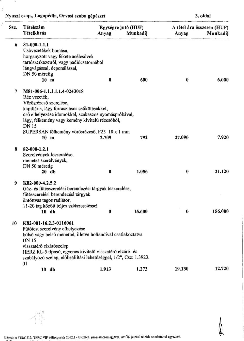 1.1 Csővezetékek bontása, horganyzott vagy fekete acélcsövek tartószerkezetről, vagy padlócsatornából lángvágással, deponálással, DN 50 méretig 10 m 0 600 0 6.000 7 M81-006-1.U.1.1.4-0243018 Réz