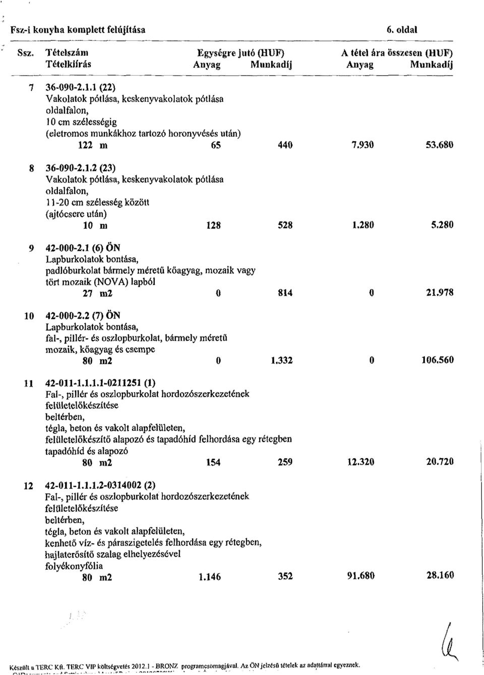 280 5.280 9 42-000-2.1 (6) ÖN Lapburkolatok bontása, padlóburkolat bármely méretű köagyag, mozaik vagy tört mozaik (NOVA) lapból 27 m2 0 814 0 21.978 10 42-000-2.