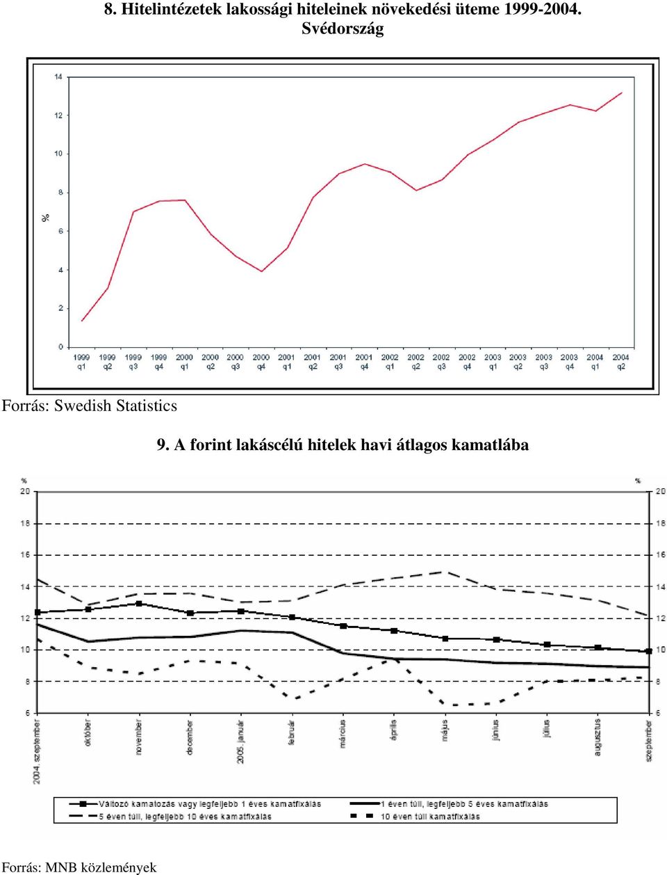 Svédország Forrás: Swedish Statistics 9.