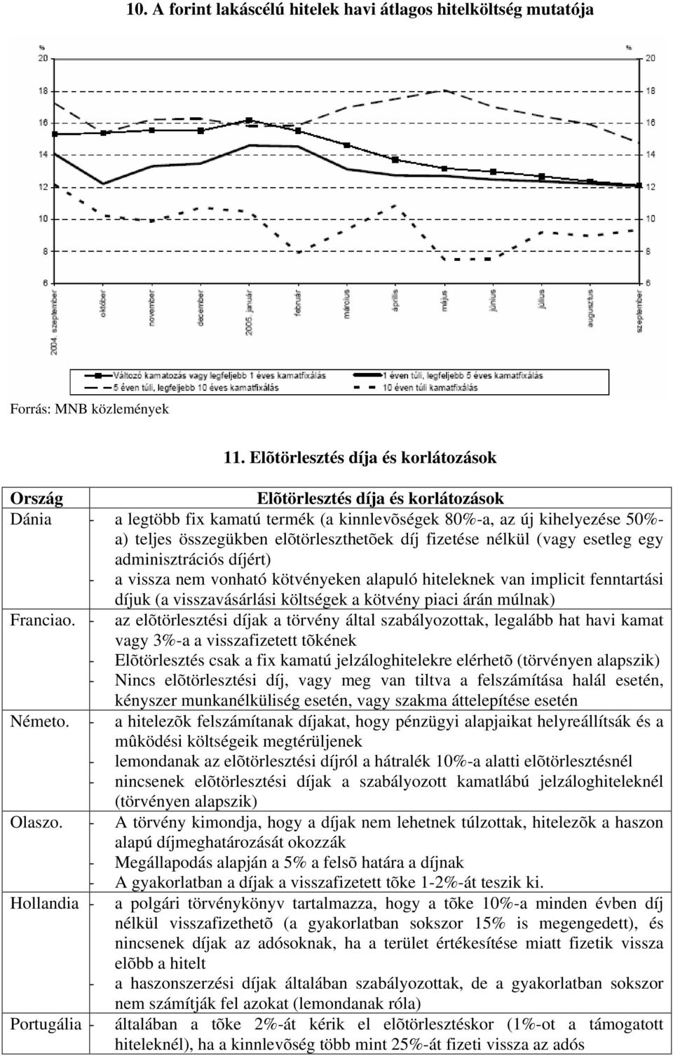 díj fizetése nélkül (vagy esetleg egy adminisztrációs díjért) - a vissza nem vonható kötvényeken alapuló hiteleknek van implicit fenntartási díjuk (a visszavásárlási költségek a kötvény piaci árán