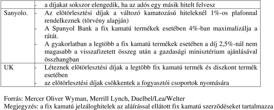 - A gyakorlatban a legtöbb a fix kamatú termékek esetében a díj 2,5%-nál nem magasabb a visszafizetett összeg után a gazdasági minisztérium ajánlásával összhangban UK - Léteznek