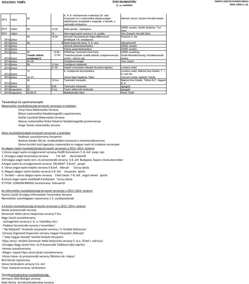 Házi angol nyelvi verseny 3.-4. osztály Kiss Zsanett--Horváth Dóra 04. 18.00 Nemzeti Összetartozás Napja Millenneumi Rostáné H. Ida Emlékpark 7-8. ostzályosok 04. 8 Nyelvvizsga két tanny. 6. 8. oszt. takozatvezető Alsósok jutalomkirándulása DÖKE vezetés Felsős jutalomkirándulása DÖKE vezetés 06.