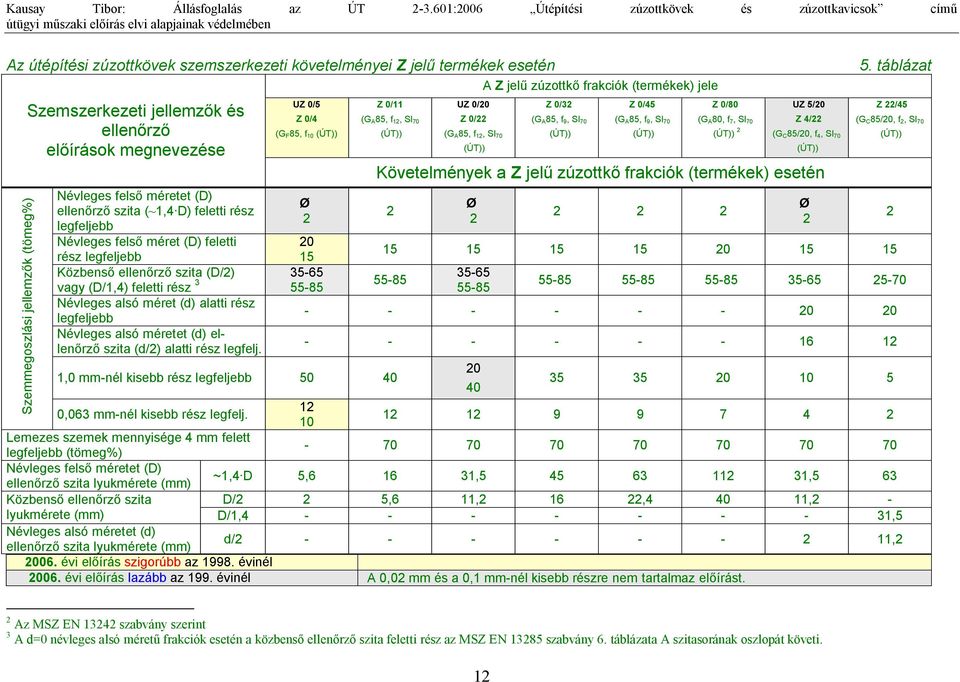 (tömeg%) Szemszerkezeti jellemzők és ellenőrző előírások megnevezése Névleges felső méretet (D) ellenőrző szita (~,4 D) feletti rész Névleges felső méret (D) feletti rész Közbenső ellenőrző szita