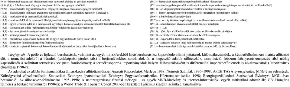 munkavállalók tb és munkanélküliségi jáulékai (magánnyugdíj- és imputált jáulékok nélkül) (11) egyéb temelési adók és a támogatások egyenlege koncessziós díjak vissza nem téített temelőfelhasználási