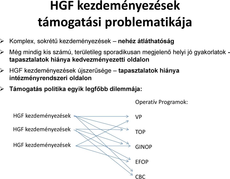 HGF kezdeményezések újszerűsége tapasztalatok hiánya intézményrendszeri oldalon Támogatás politika egyik legfőbb