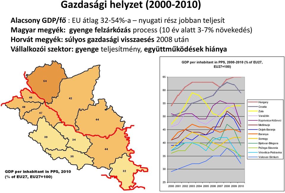 per inhabitant in PPS, 2000-2010 (% of EU27, EU27=100) 65 60 55 50 45 40 35 Hungary Croatia Zala Varaždin Koprivnica-Križevci Međimurje