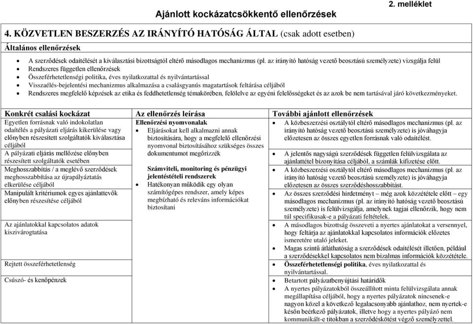 mechanizmus alkalmazása a csalásgyanús magatartások feltárása céljából Rendszeres megfelelő képzések az etika és feddhetetlenség témakörében, felölelve az egyéni felelősségeket és az azok be nem