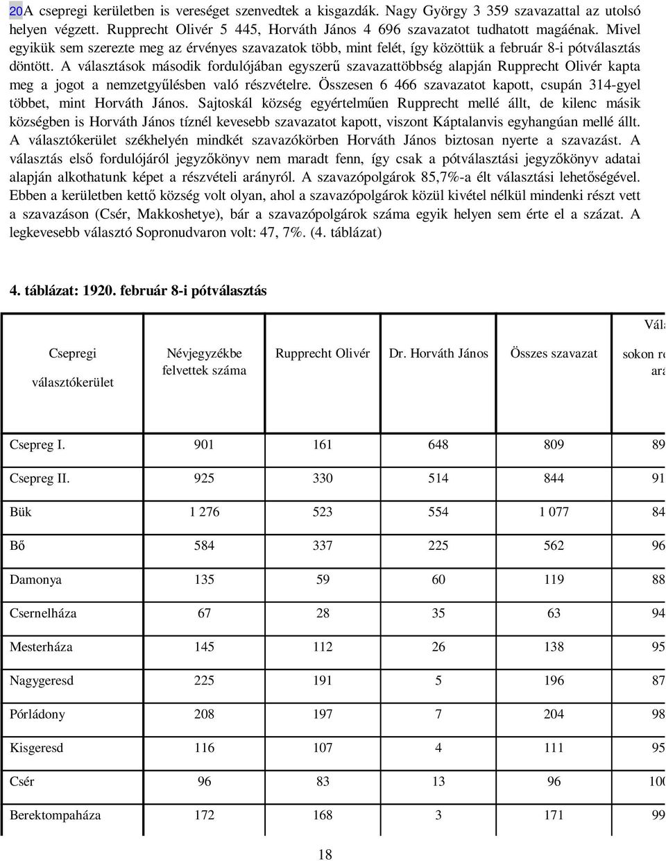 A választások második fordulójában egyszerő szavazattöbbség alapján Rupprecht Olivér kapta meg a jogot a nemzetgyőlésben való részvételre.