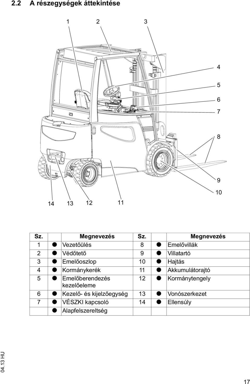 Hajtás 4 t Kormánykerék 11 t Akkumulátorajtó 5 t Emel berendezés 12 t Kormánytengely kezel