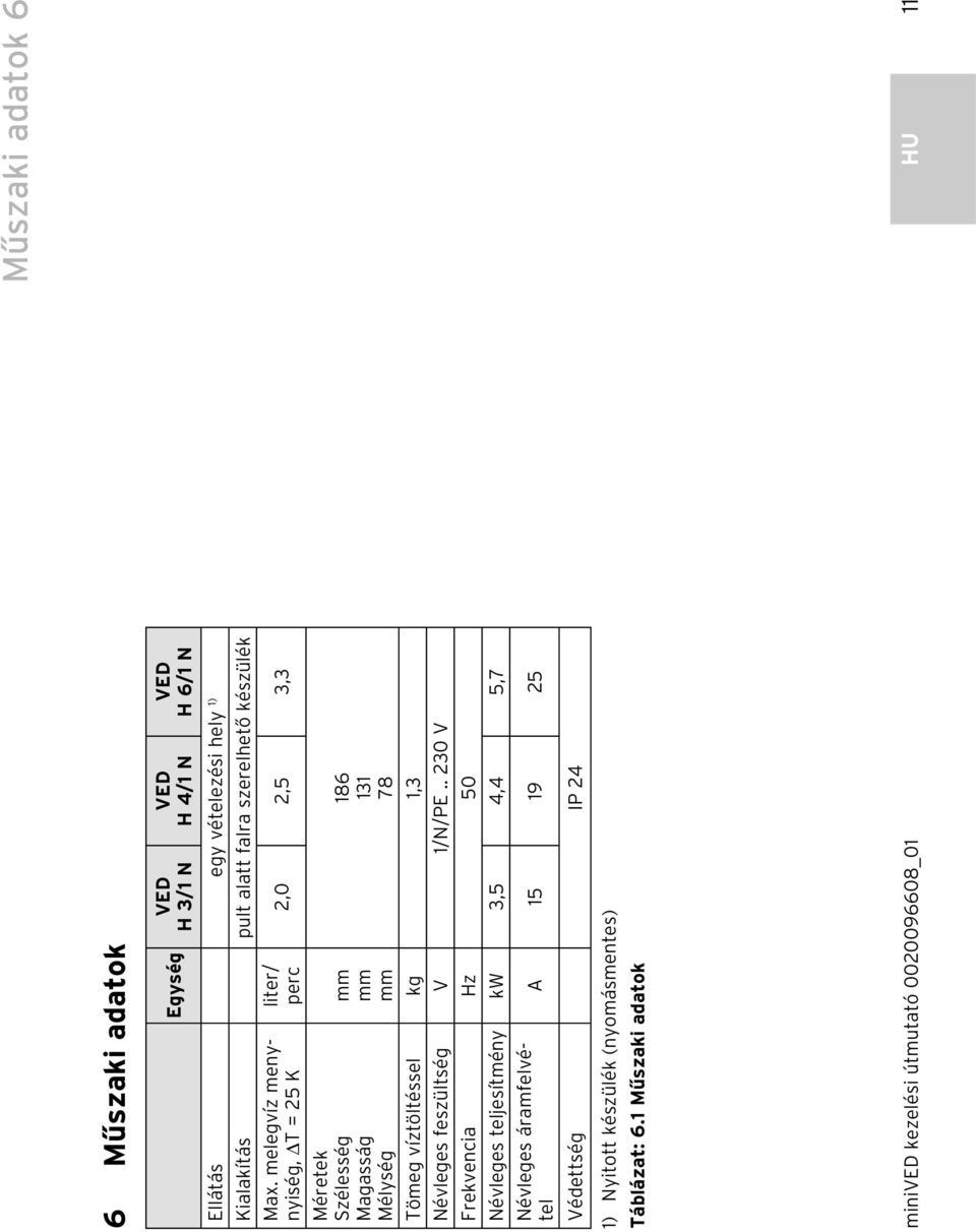 melegvíz menynyiség, T = 25 K Méretek Szélesség Magasság Mélység liter/ perc mm mm mm 2,0 2,5 3,3 186 131 78 Tömeg víztöltéssel kg 1,3