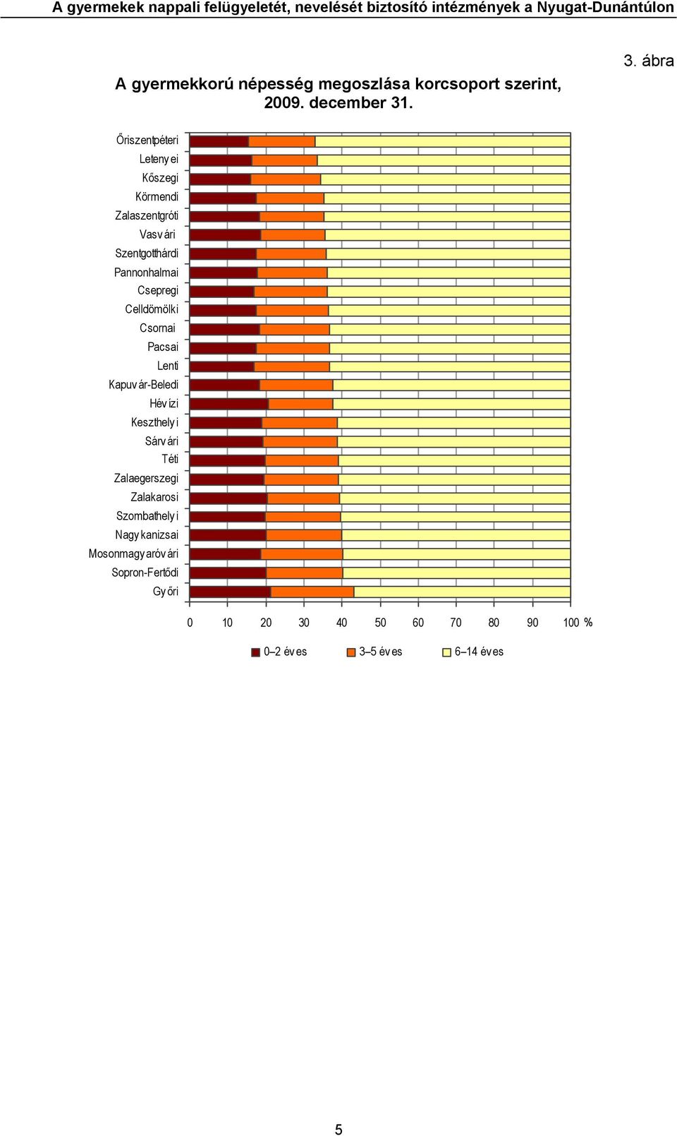 . 3. ábra Őriszentpéteri Leteny ei Kőszegi Körmendi Zalaszentgróti Vasv ári Szentgotthárdi Pannonhalmai Csepregi Celldömölki