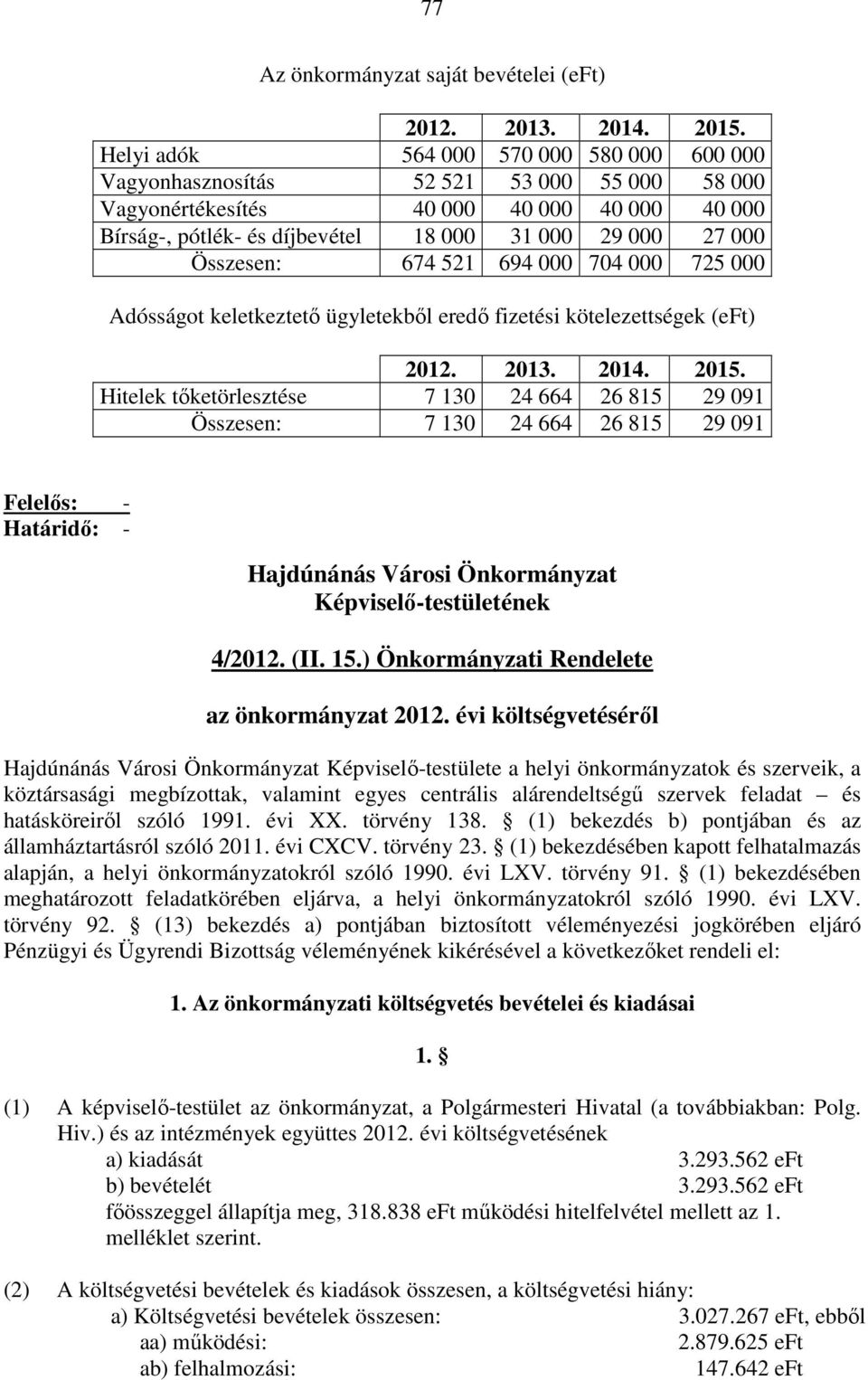 Összesen: 674 521 694 000 704 000 725 000 Adósságot keletkeztetı ügyletekbıl eredı fizetési kötelezettségek (eft) 2012. 2013. 2014. 2015.