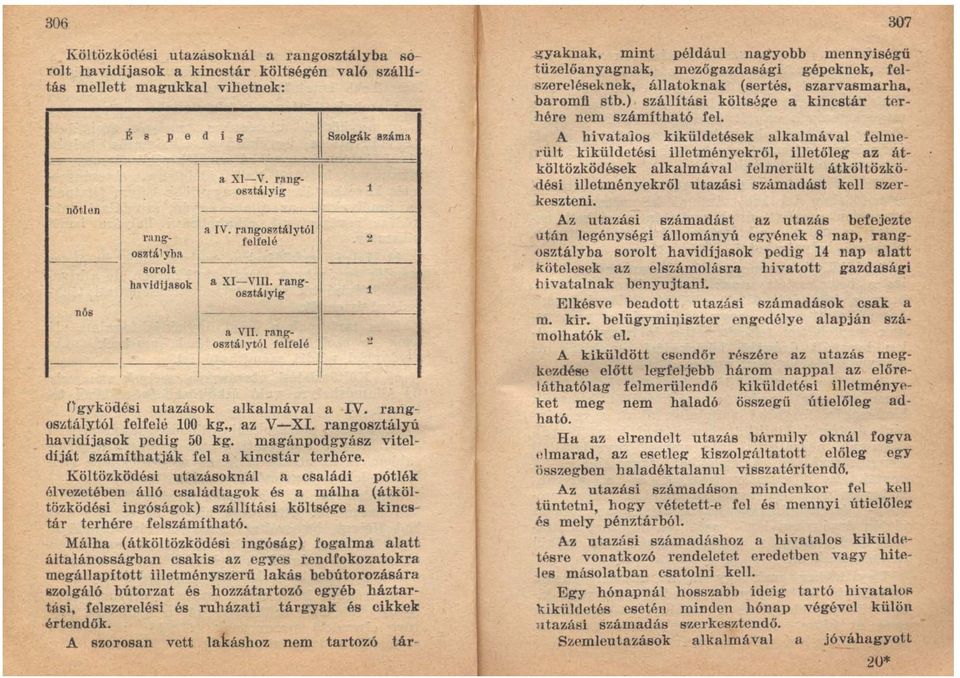 rangosztályú havidíjasok pedig 50 kg. magánpodgyász viteldíját számíthat ják fel a kincstár terhére.