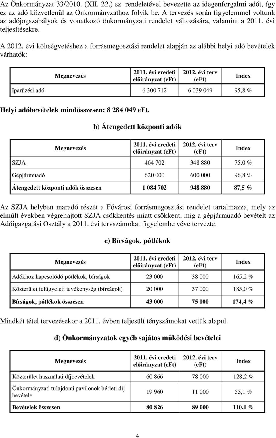 évi költségvetéshez a forrásmegosztási rendelet alapján az alábbi helyi adó bevételek várhatók: elıirányzat Iparőzési adó 6 300 712 6 039 049 95,8 % Helyi adóbevételek mindösszesen: 8 284 049 eft.