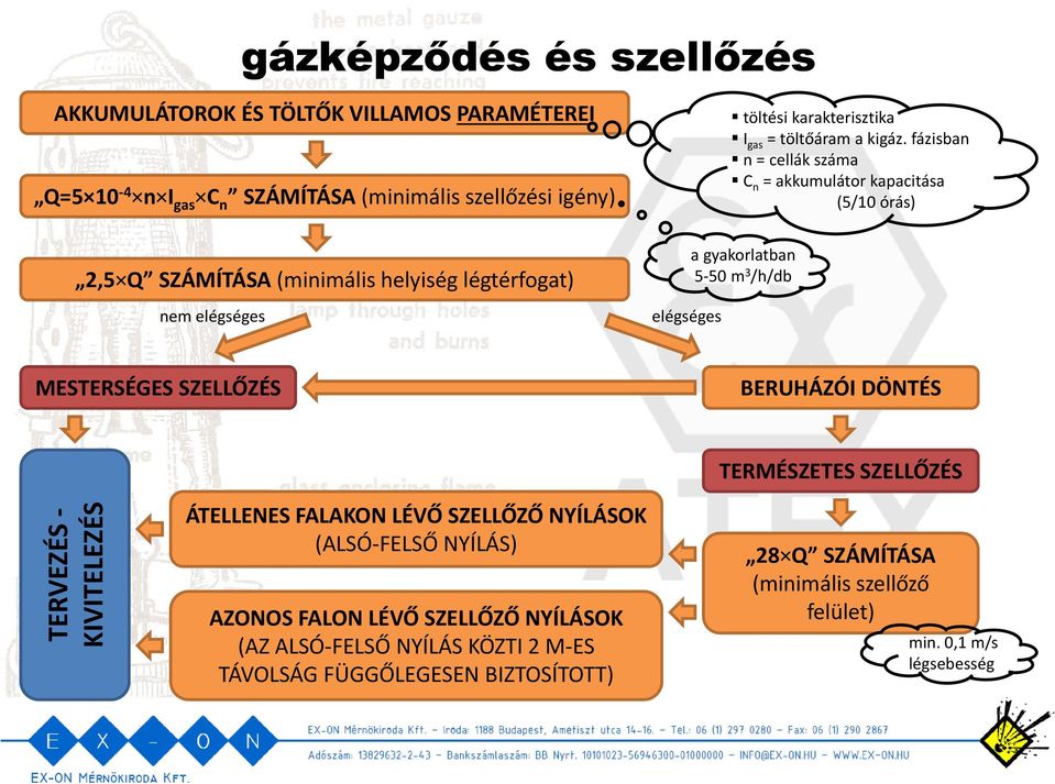 fázisban n = cellák száma C n = akkumulátor kapacitása (5/10 órás) a gyakorlatban 5 50 m 3 /h/db MESTERSÉGES SZELLŐZÉS BERUHÁZÓI DÖNTÉS TERV VEZÉS KIVIT TELEZÉS