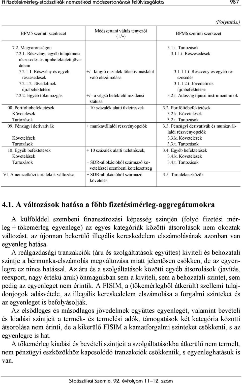 2.1.2. Jövedelmek újrabefektetése 3.1.1.2.t. Jövedelmek újrabefektetése 7.2.2. Egyéb tőkemozgás +/ a végső befektető rezidensi 3.2.t. Adósság típusú instrumentumok státusa 08.