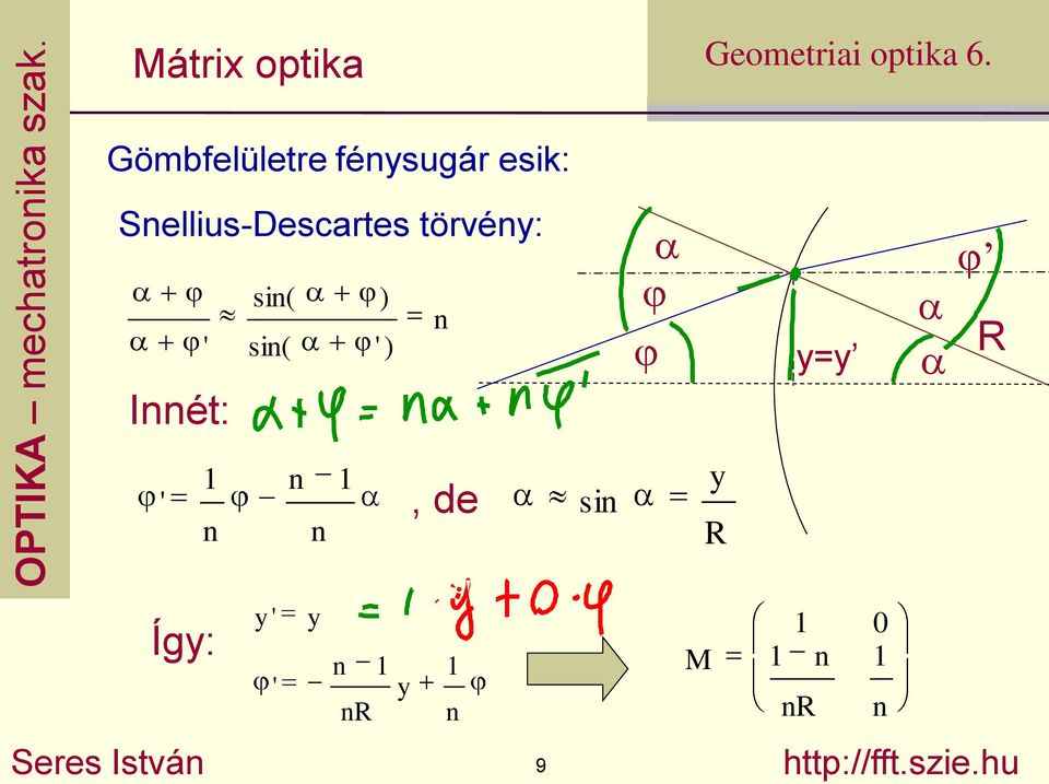 Sellius-Descartes törvé: Iét: si( ) '