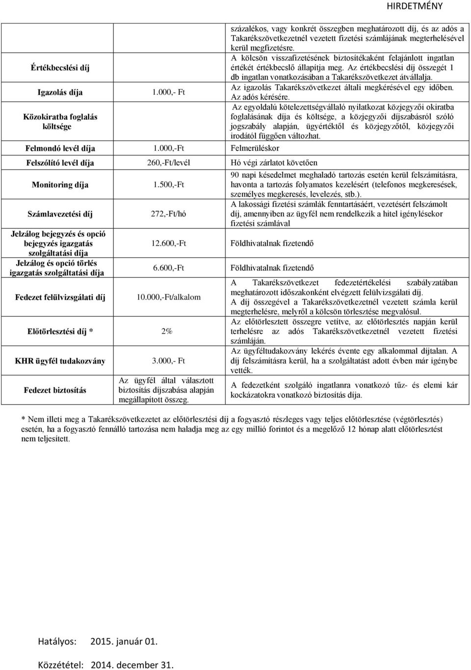 igazgatás szolgáltatási a Fedezet felülvizsgálati 1.500,-Ft 272,-Ft/hó 12.600,-Ft 6.600,-Ft 10.000,-Ft/alkalom Előtörlesztési * 2% KHR ügyfél tudakozvány Fedezet biztosítás 3.