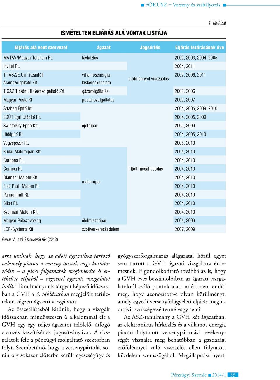 gázszolgáltatás 2003, 2006 Magyar Posta Rt postai szolgáltatás 2002, 2007 Strabag Építő Rt. 2004, 2005, 2009, 2010 EGÚT Egri Útépítő Rt. 2004, 2005, 2009 Swietelsky Építő Kft.