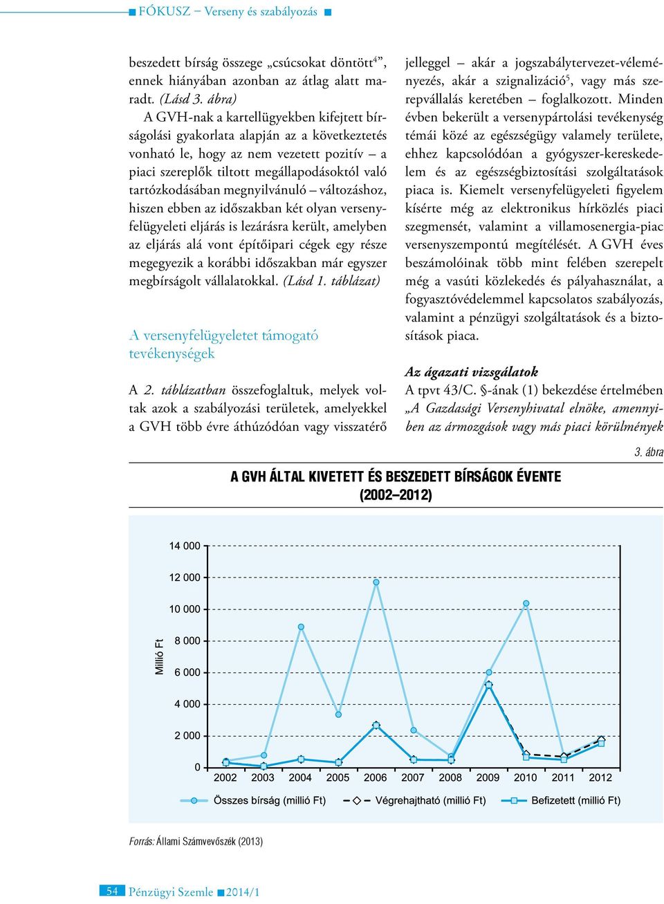 megnyilvánuló változáshoz, hiszen ebben az időszakban két olyan versenyfelügyeleti eljárás is lezárásra került, amelyben az eljárás alá vont építőipari cégek egy része megegyezik a korábbi időszakban