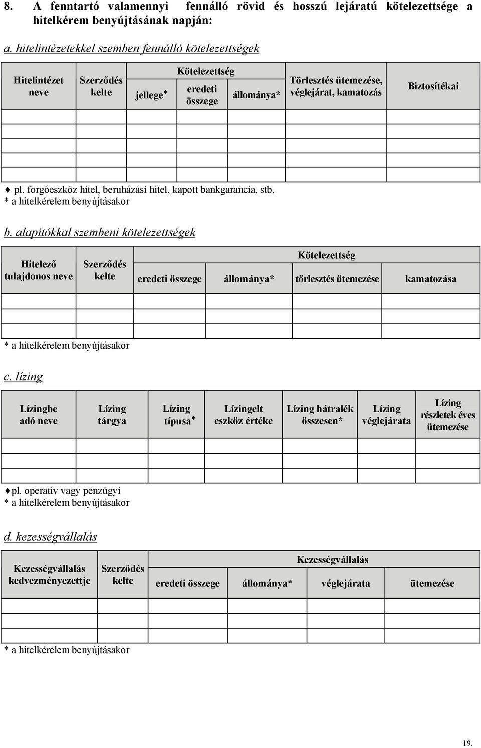 forgóeszköz hitel, beruházási hitel, kapott bankgarancia, stb. * a hitelkérelem benyújtásakor b.