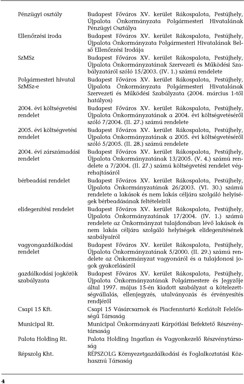Budapest Főváros XV. kerület Rákospalota, Pestújhely, Újpalota Önkormányzata Polgármesteri Hivatalának Pénzügyi Osztálya Budapest Főváros XV.