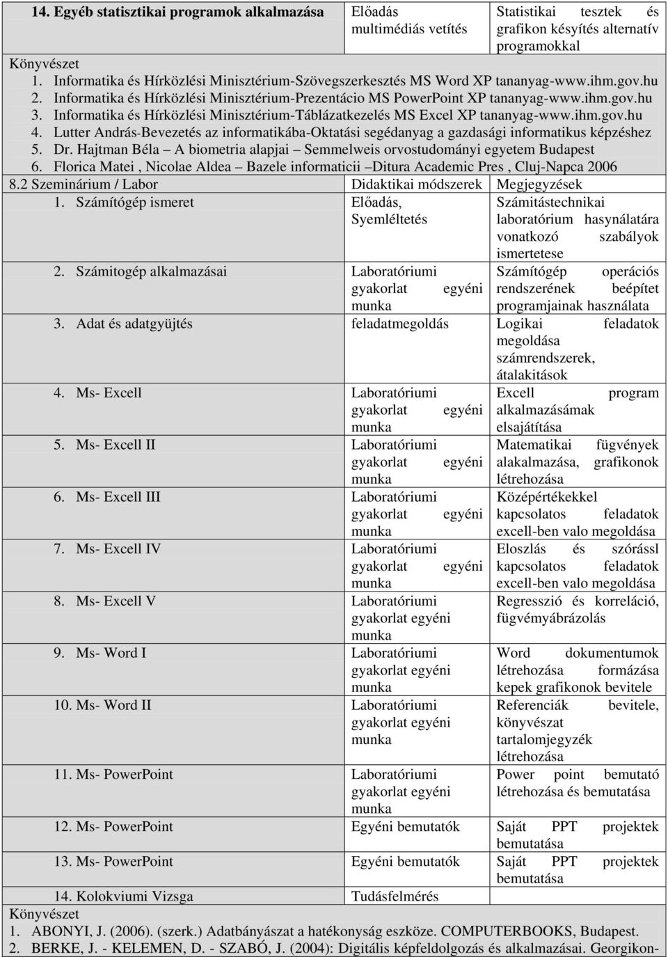 Informatika és Hírközlési Minisztérium-Táblázatkezelés MS Excel XP tananyag-www.ihm.gov.hu 4. Lutter András-Bevezetés az informatikába-oktatási segédanyag a gazdasági informatikus képzéshez 5. Dr.