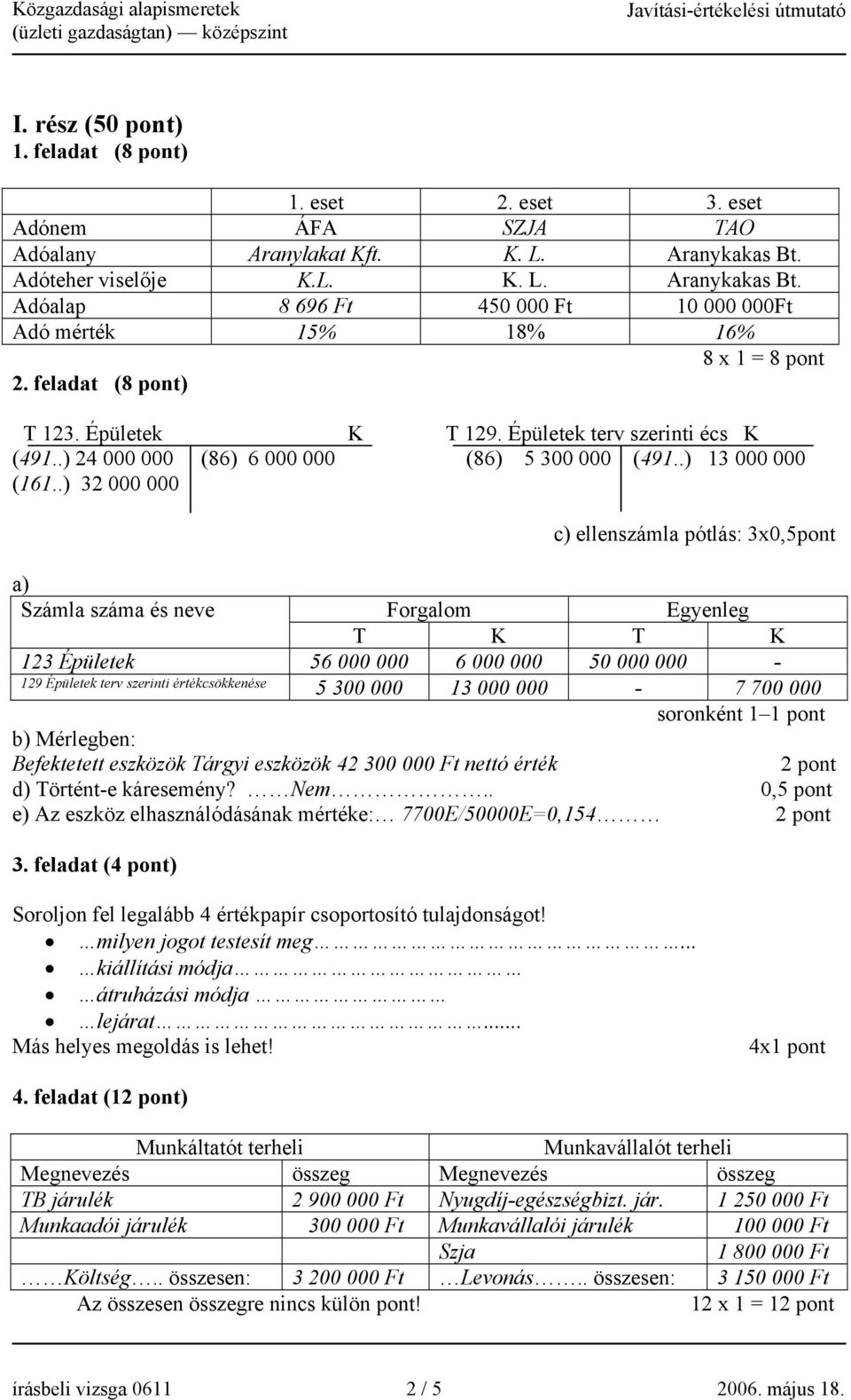 Épületek terv szerinti écs K (491..) 24 000 000 (86) 6 000 000 (86) 5 300 000 (491..) 13 000 000 (161.