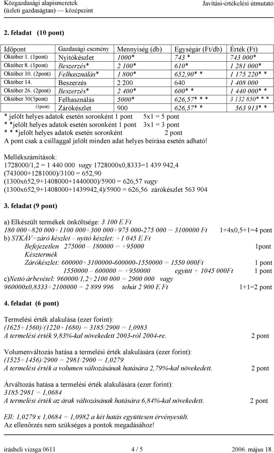 26 (2pont) Beszerzés 400 2 600 000 1 440 Október 30(3pont) Felhasználás 5000 626,57 850 3 132 (1pont) Zárókészlet 900 626,57 913 563 jelölt helyes adatok esetén soronként 1 pont 5x1 = 5 pont jelölt