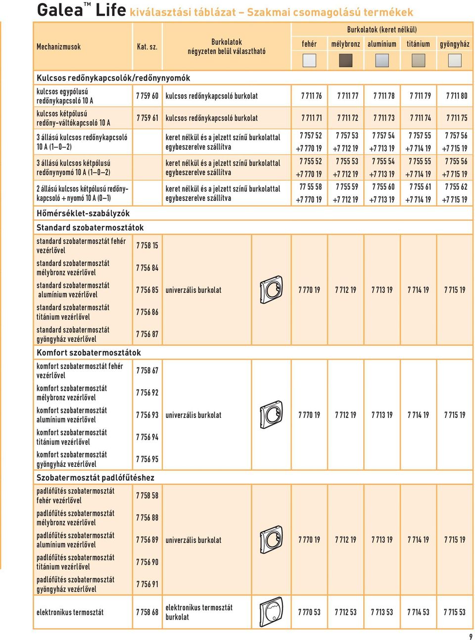 55 7 757 56 10 A (1 0 2) egybeszerelve +7 770 19 +7 712 19 +7 713 19 +7 714 19 +7 715 19 3 állású kulcsos kétpólusú keret nélkül és a jelzett színű burkolattal 7 755 52 7 755 53 7 755 54 7 755 55 7