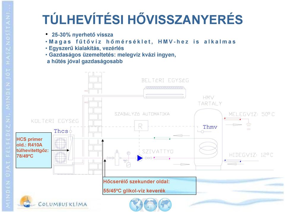 melegvíz kvázi ingyen, a hűtés jóval gazdaságosabb is alkalmas HCS primer old.