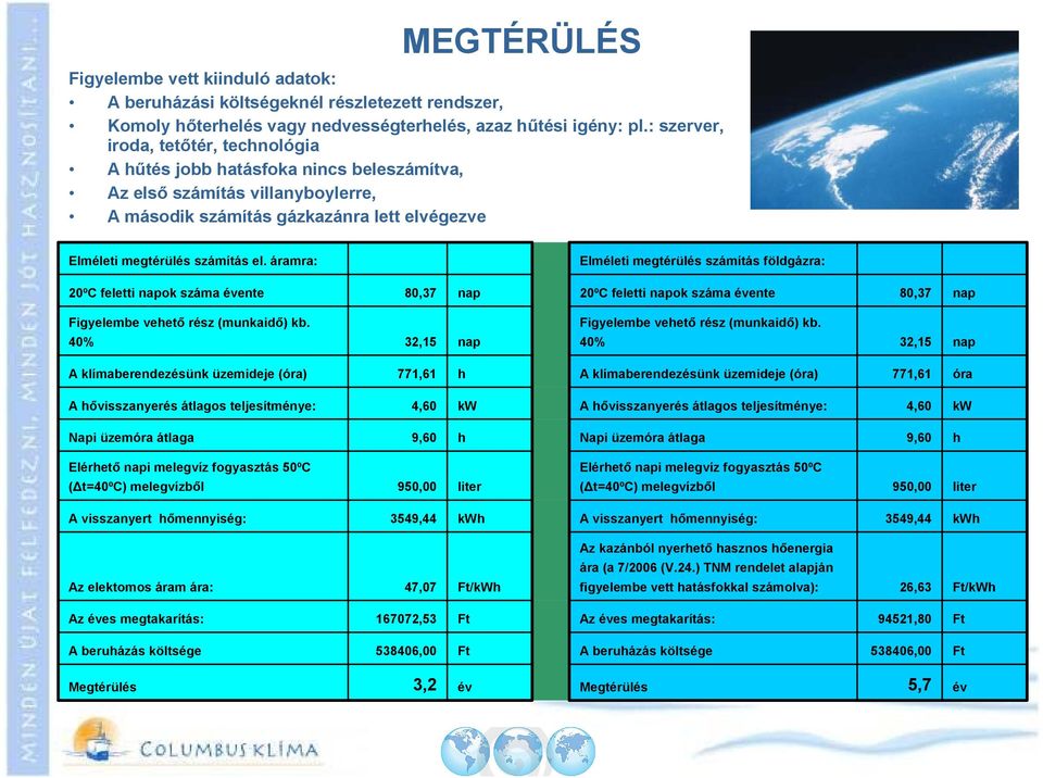 áramra: Elméleti megtérülés számítás földgázra: 20ºC feletti napok száma évente 80,37 nap 20ºC feletti napok száma évente 80,37 nap Figyelembe vehető rész (munkaidő) kb.