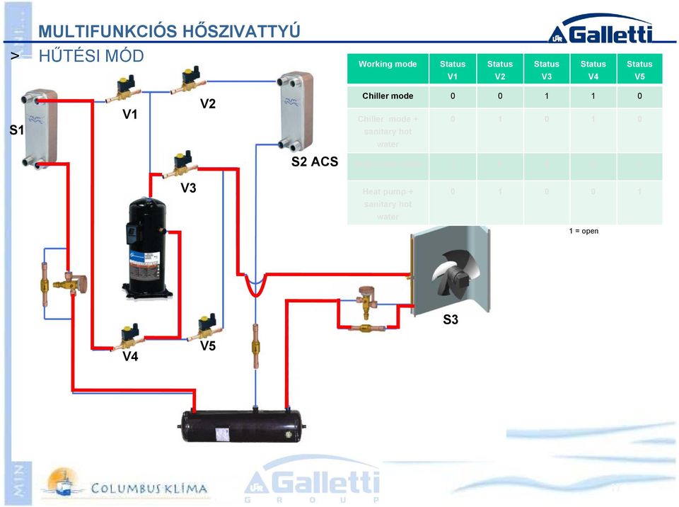 sanitary hot water S2 ACS Heat pump mode 1 0 0 0 1 V3 Heat