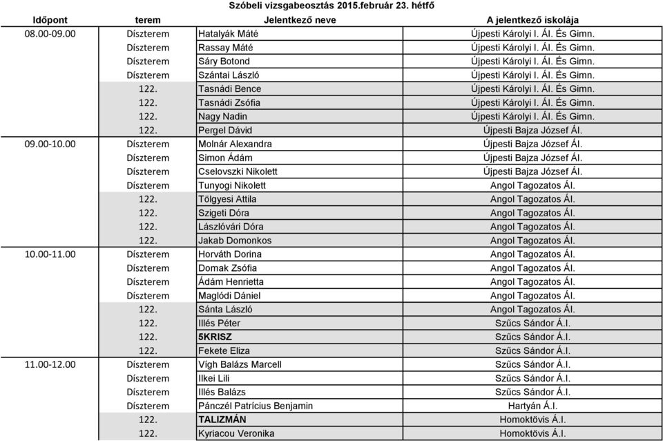 Tasnádi Bence Újpesti Károlyi I. ÁI. És Gimn. 122. Tasnádi Zsófia Újpesti Károlyi I. ÁI. És Gimn. 122. Nagy Nadin Újpesti Károlyi I. ÁI. És Gimn. 122. Pergel Dávid Újpesti Bajza József ÁI. 09.00-10.