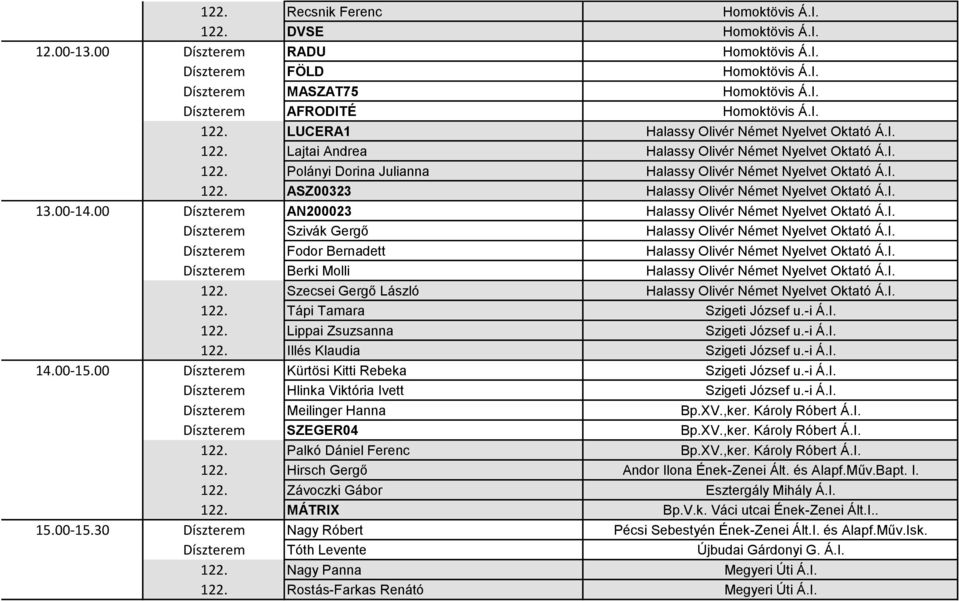 I. 13.00-14.00 Díszterem AN200023 Halassy Olivér Német Nyelvet Oktató Á.I. Díszterem Szivák Gergő Halassy Olivér Német Nyelvet Oktató Á.I. Díszterem Fodor Bernadett Halassy Olivér Német Nyelvet Oktató Á.