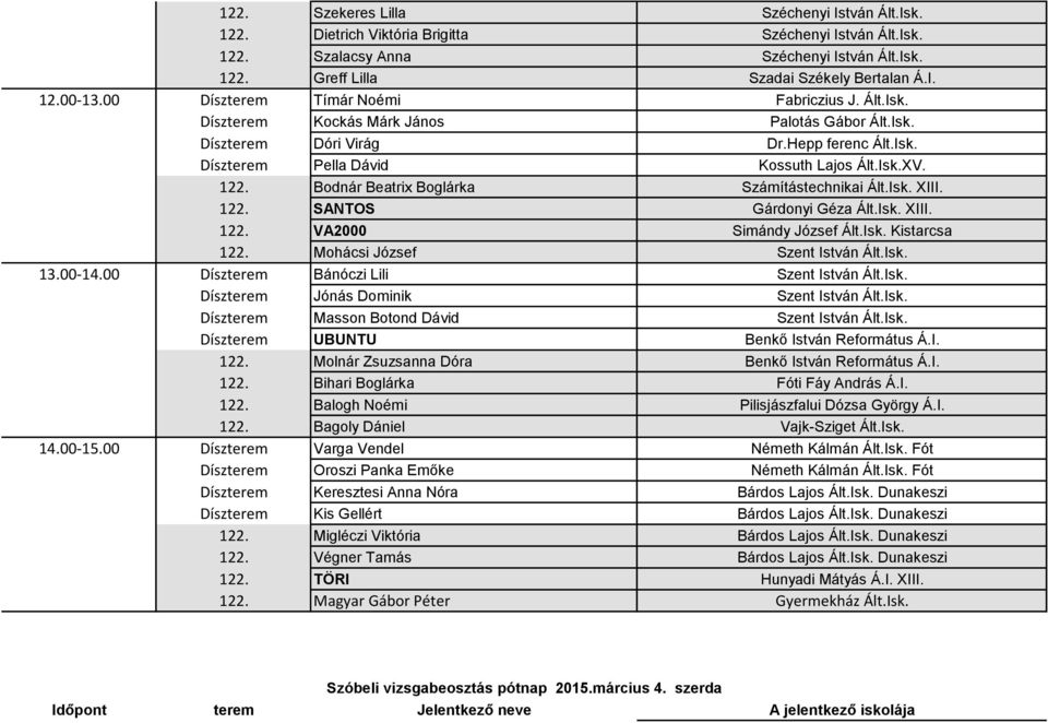 Bodnár Beatrix Boglárka Számítástechnikai Ált.Isk. XIII. 122. SANTOS Gárdonyi Géza Ált.Isk. XIII. 122. VA2000 Simándy József Ált.Isk. Kistarcsa 122. Mohácsi József Szent István Ált.Isk. 13.00-14.