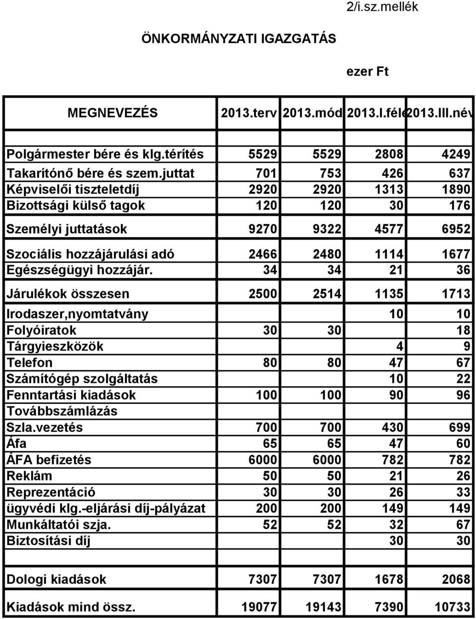 Egészségügyi hozzájár.