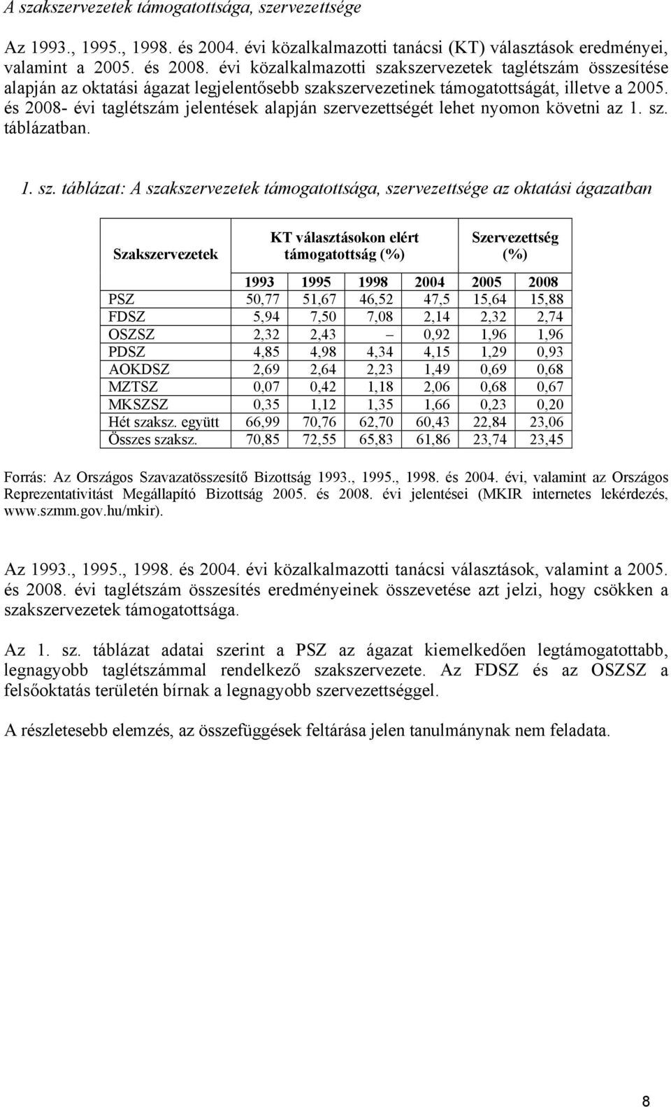 és 2008- évi taglétszám jelentések alapján sze