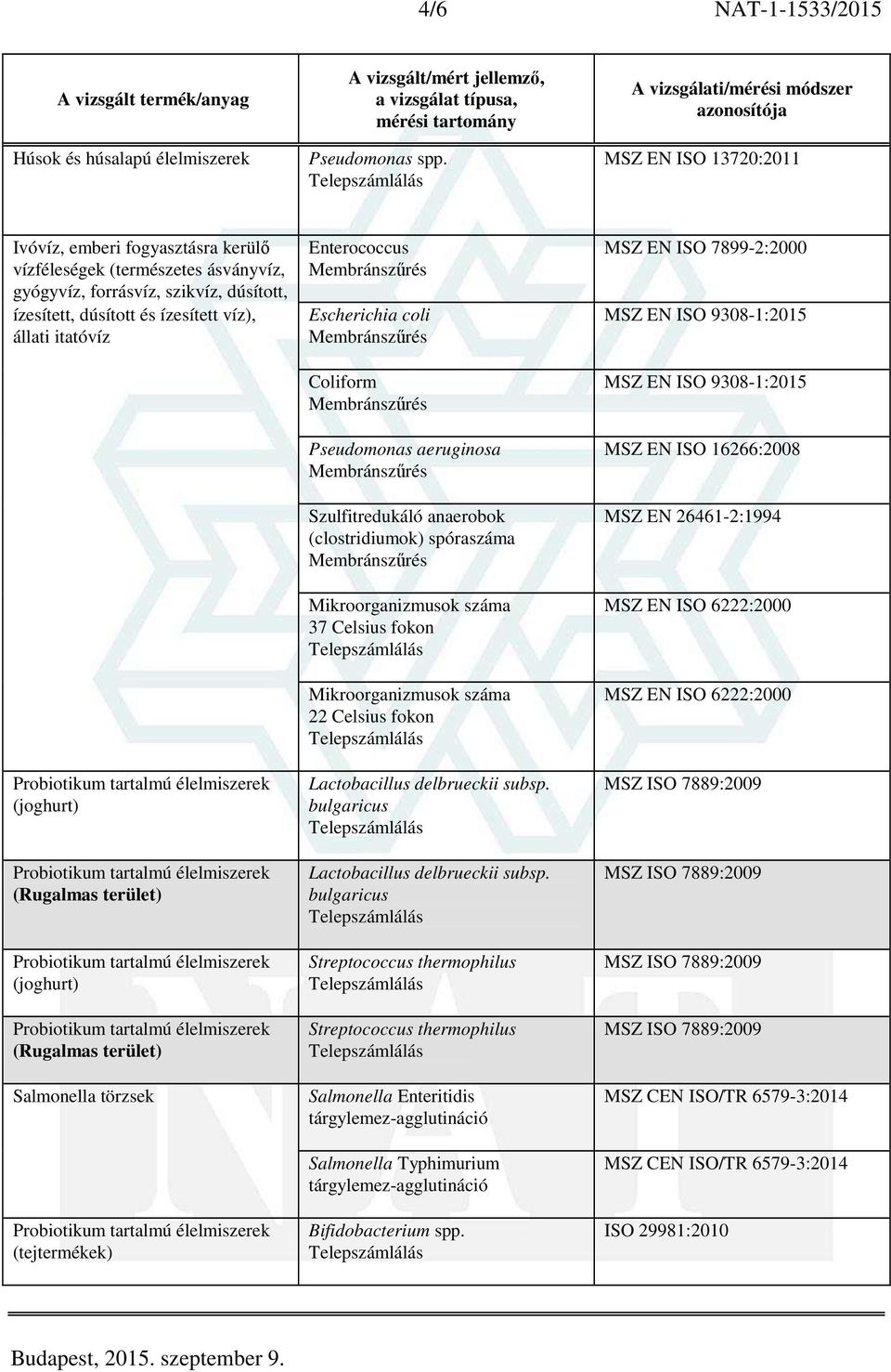 (joghurt) Salmonella törzsek (tejtermékek) Enterococcus Pseudomonas aeruginosa Szulfitredukáló anaerobok (clostridiumok) spóraszáma 37 Celsius fokon 22 Celsius fokon Lactobacillus delbrueckii subsp.