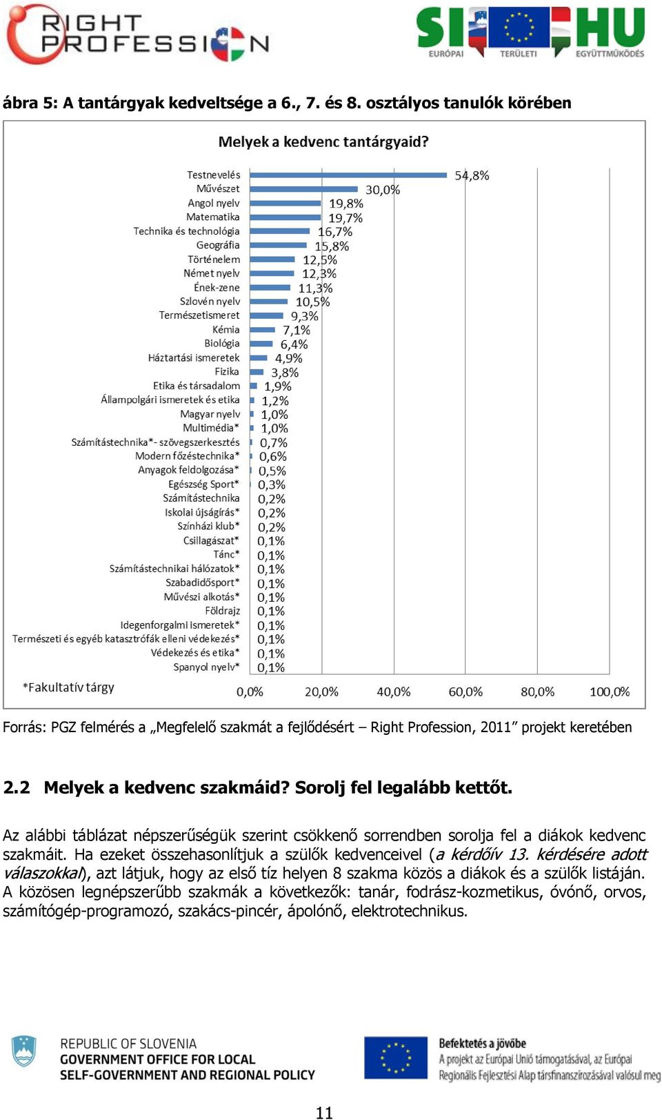 Ha ezeket összehasonlítjuk a szülők kedvenceivel (a kérdőív 13.