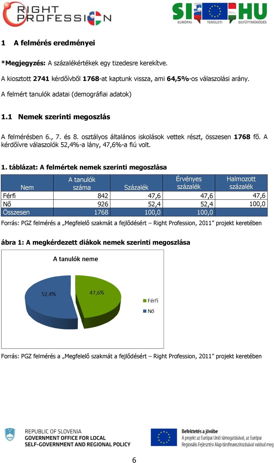 1 Nemek szerinti megoszlás A felmérésben 6., 7. és 8. osztályos általános iskolások vettek részt, összesen 1768 fő.