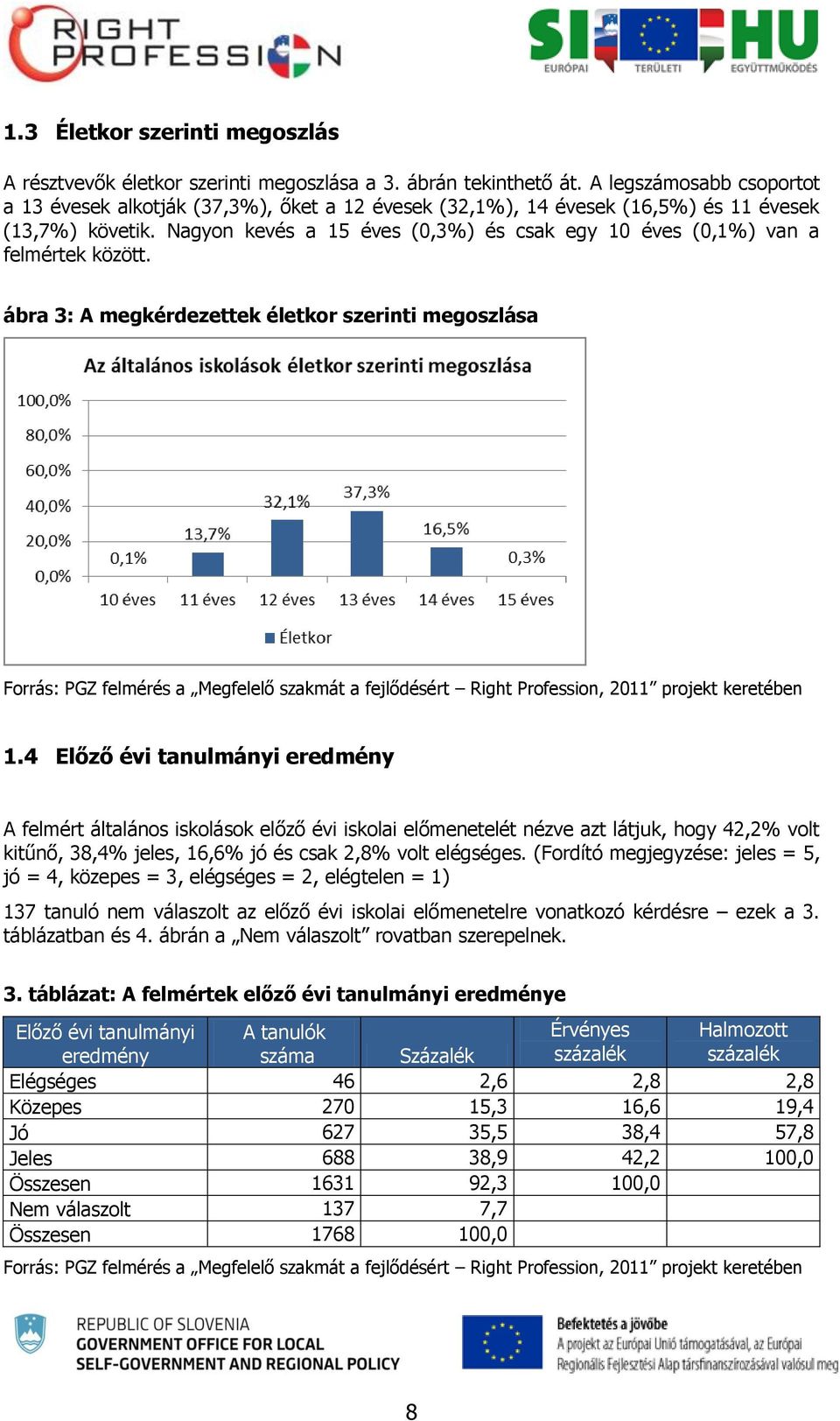 Nagyon kevés a 15 éves (0,3%) és csak egy 10 éves (0,1%) van a felmértek között. ábra 3: A megkérdezettek életkor szerinti megoszlása 1.