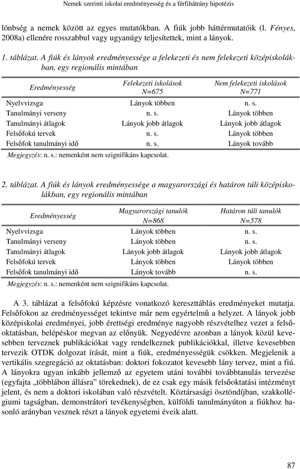 A fiúk és lányok eredményessége a felekezeti és nem felekezeti középiskolákban, egy regionális mintában Eredményesség Felekezeti iskolások N=675 Nem felekezeti iskolások N=771 Nyelvvizsga Lányok