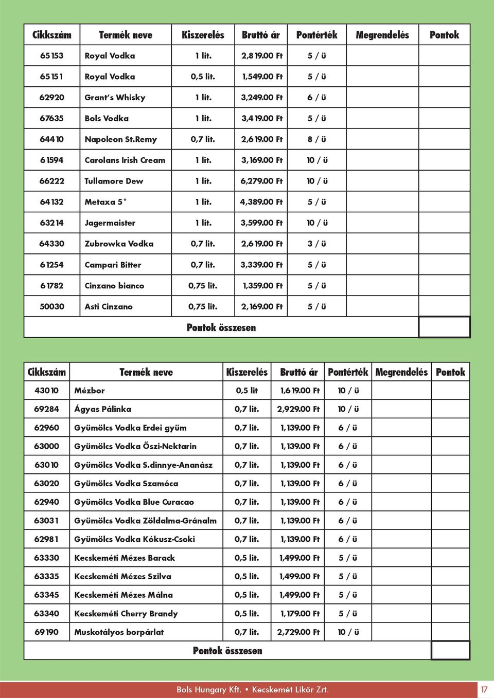 00 Ft 10 / ü 64132 Metaxa 5* it. 4,389.00 Ft 5 / ü 63214 Jagermaister it. 3,599.00 Ft 10 / ü 64330 Zubrowka Vodka 0,7 lit. 2,619.00 Ft 3 / ü 61254 Campari Bitter 0,7 lit. 3,339.