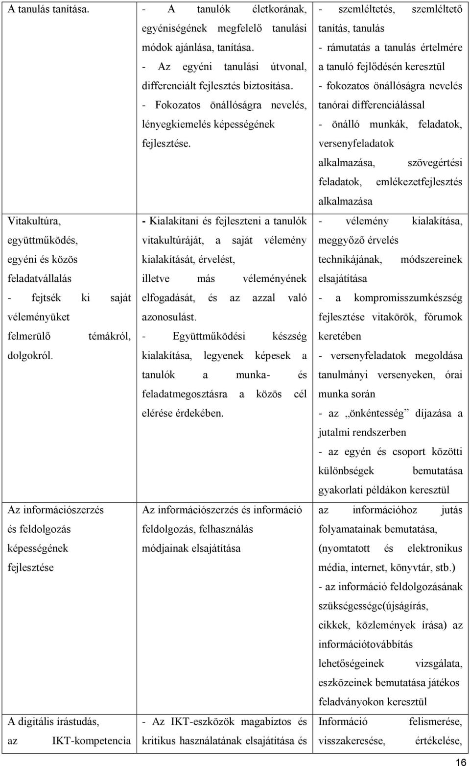 Vitakultúra, - Kialakítani és fejleszteni a tanulók együttműködés, vitakultúráját, a saját vélemény egyéni és közös kialakítását, érvelést, feladatvállalás illetve más véleményének - fejtsék ki saját