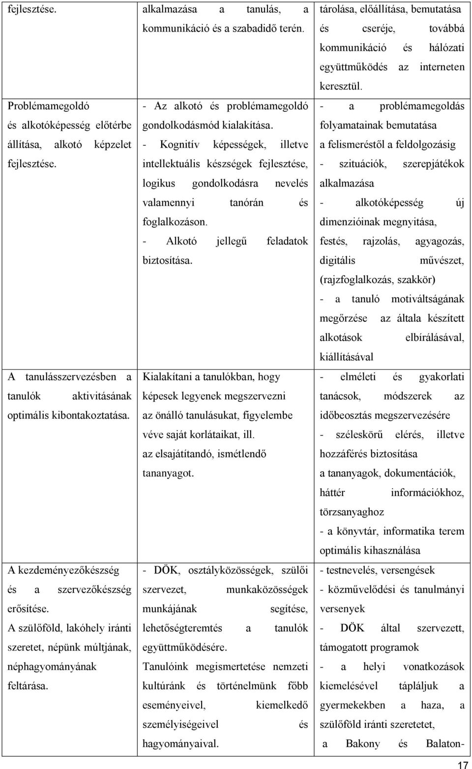 - Alkotó jellegű feladatok biztosítása. A tanulásszervezésben a Kialakítani a tanulókban, hogy tanulók aktivitásának képesek legyenek megszervezni optimális kibontakoztatása.