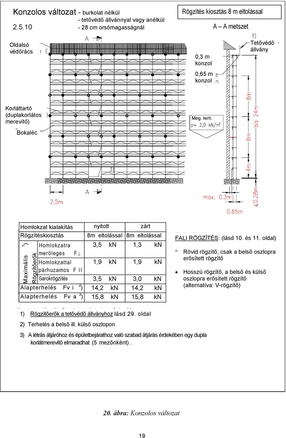 Homlokzat kialakítás nyitott zárt Rögzítéskiosztás 8m eltolással 8m eltolással Homlokzatra 3,5 kn 1,3 kn merőleges F Homlokzattal párhuzamos F II 1,9 kn 1,9 kn Sarokrögzítés 3,5 kn 3,0 kn