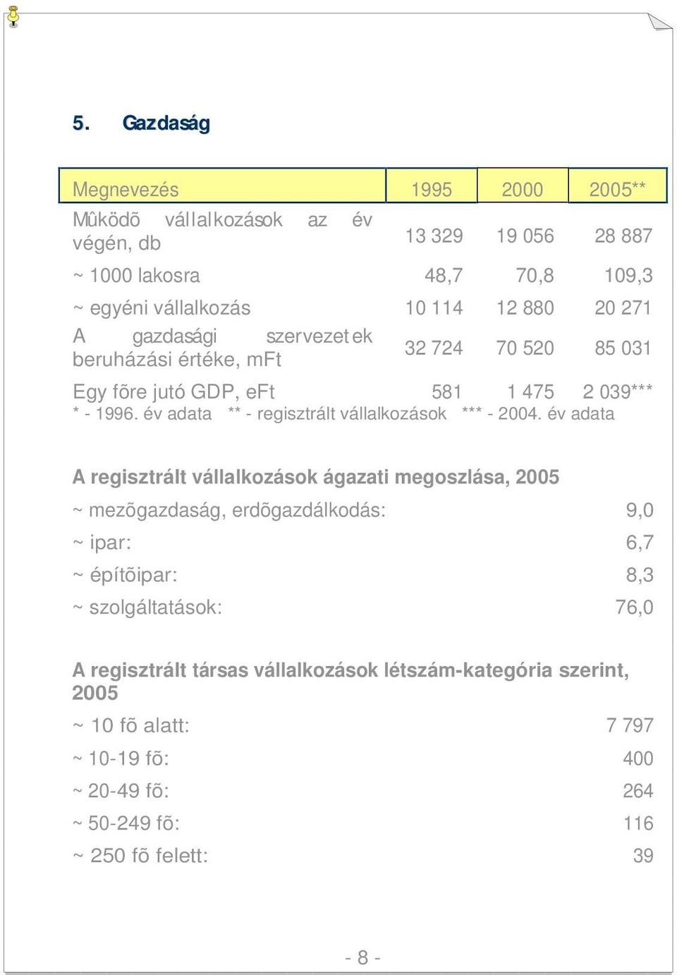 év adata ** - regisztrált vállalkozások *** - 2004.